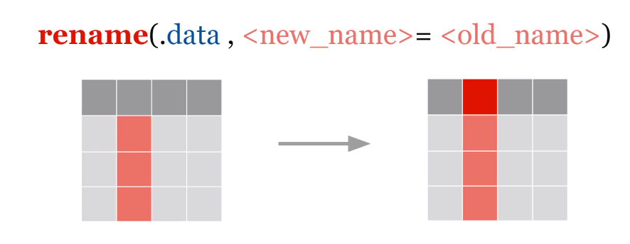 R Rename Function Example R packages for data science: tidyverse - dplyr